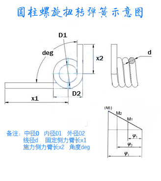 圆柱螺旋扭簧示意图