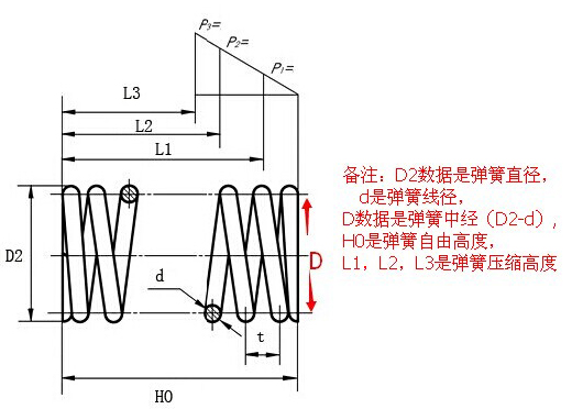 圆柱螺旋压簧示意图